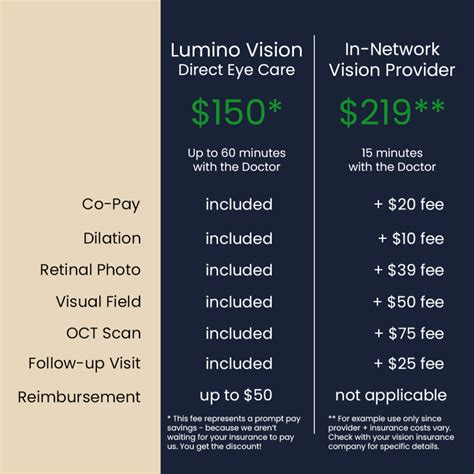 pearle vision eye exam fee.